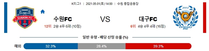 5월 01일 K리그1 3경기 분석