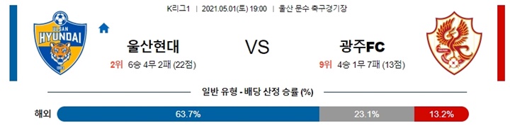 5월 01일 K리그1 3경기 분석