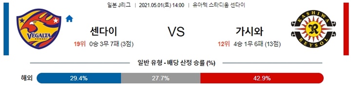 5월 01일 J리그 6경기 분석