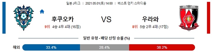 5월 01일 J리그 6경기 분석