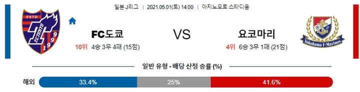 5월 01일 J리그 6경기 분석