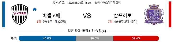 5월 01일 J리그 6경기 분석