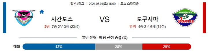 5월 01일 J리그 6경기 분석