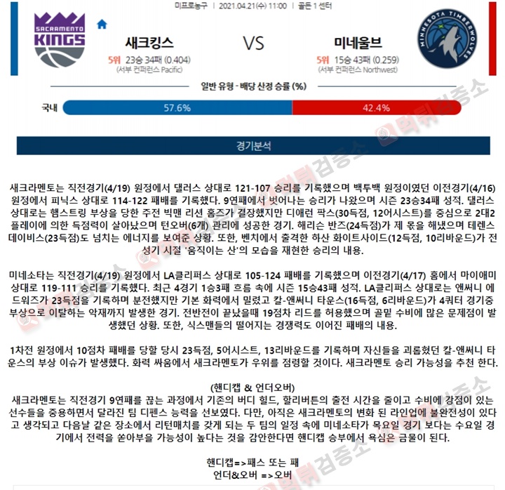 분석픽 4월 21일 NBA 5경기 먹튀검증소 분석픽