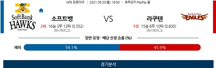 5월 03일 NPB 4경기 분석