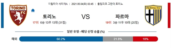 5월 04일 세리에A 토리노 Vs 파르마 분석