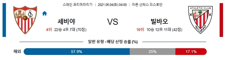 5월 04일 라리가 세비야 Vs 빌바오 분석