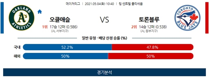 5월 04일 MLB 10경기 분석