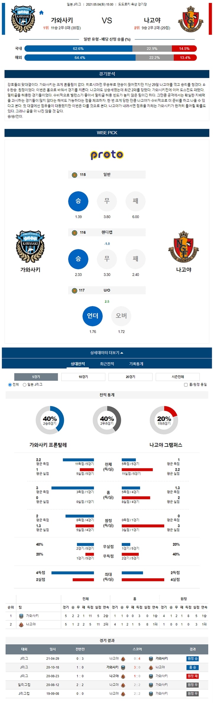 5월 04일 J리그 가와사키 Vs 나고야  분석