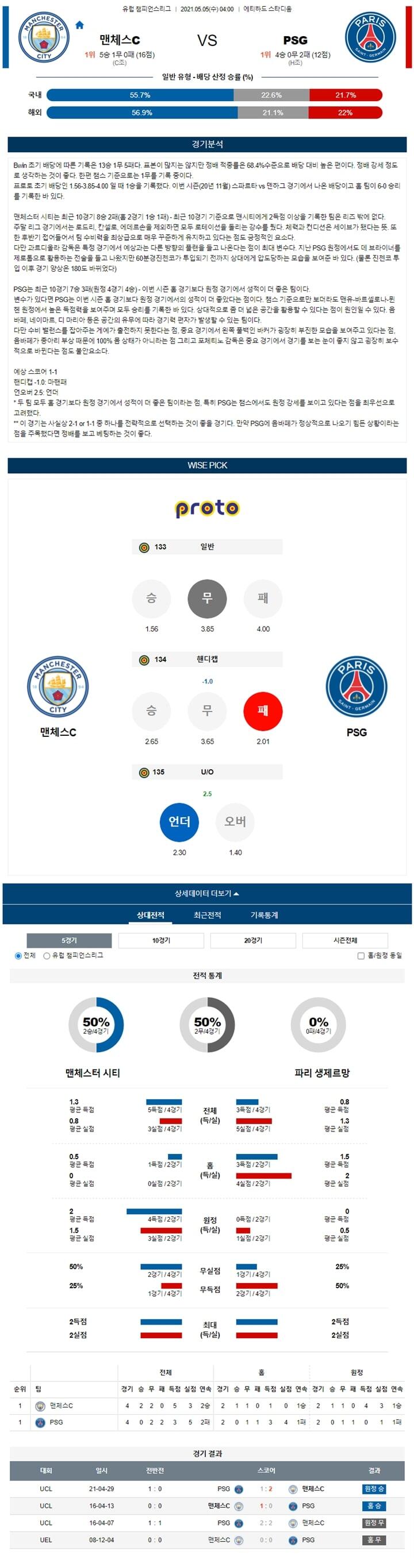 5월 05일 UCL 맨체스C Vs PSG  분석