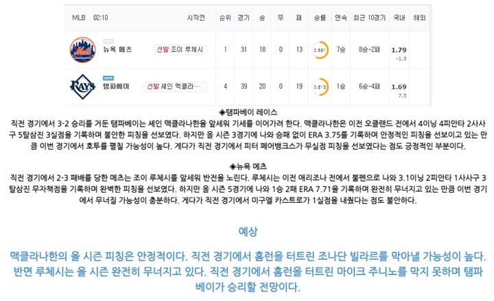 5월 16일 MLB 15경기 분석픽