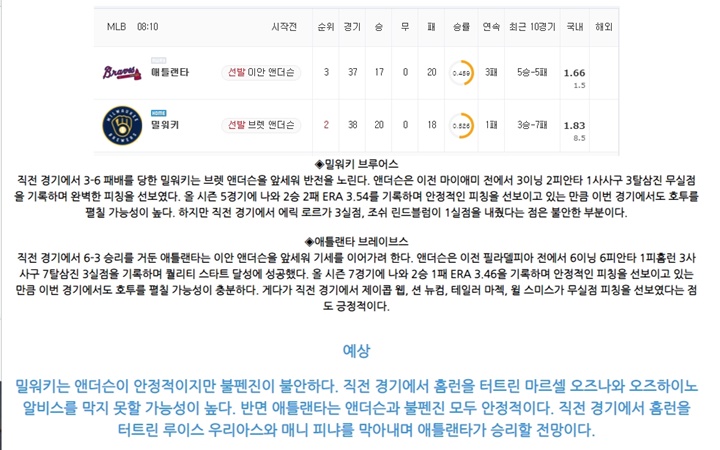 5월 16일 MLB 15경기 분석픽