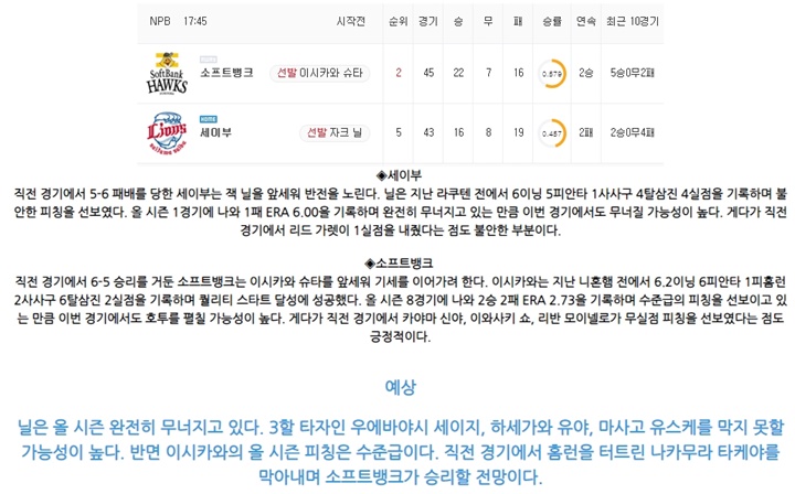 5월 20일 NPB 4경기 분석픽