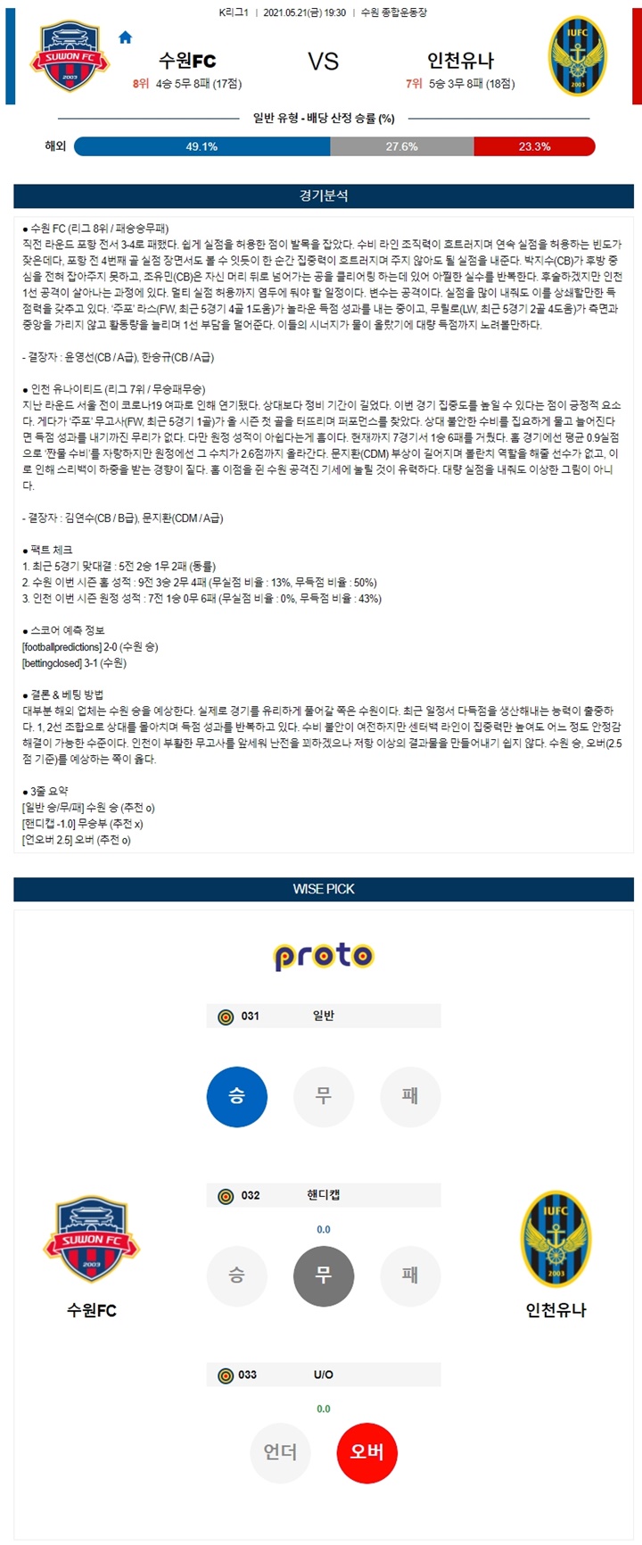 5월 21일 K리그1 수원FC 인천유나 분석픽