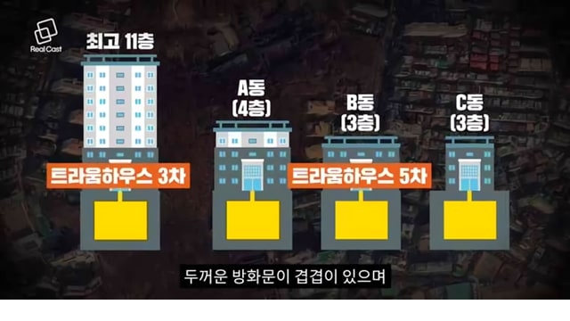 핵 벙커가 있는 한국주택에 사는 연예인