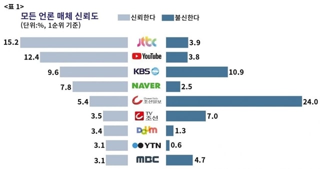 새로운 종교