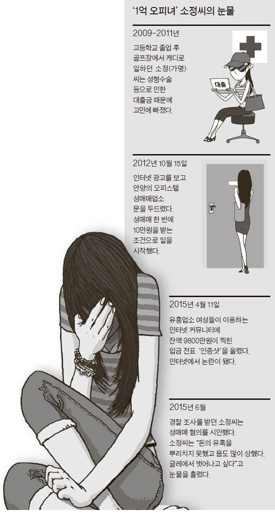 악마의 유혹에 당한 피해자