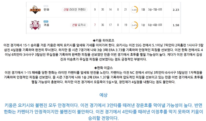 5월 16일 KBO 5경기 분석