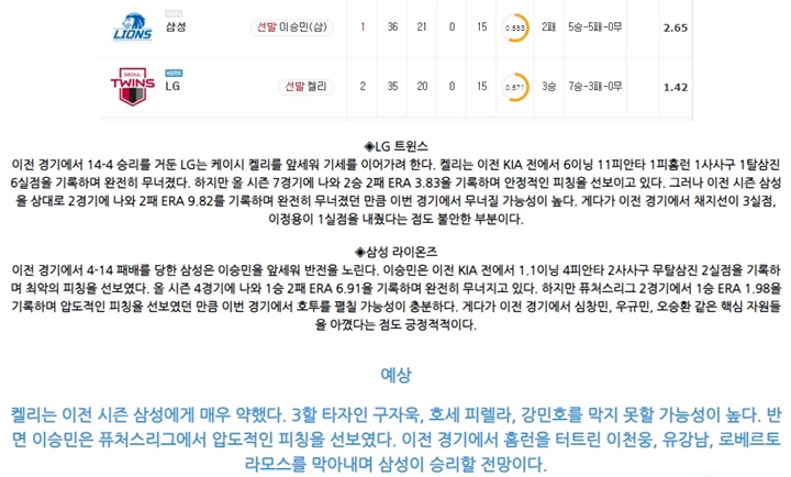 5월 16일 KBO 5경기 분석