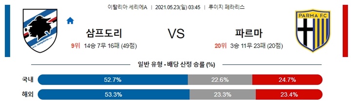 5월 23일 세리에A 3경기 분석