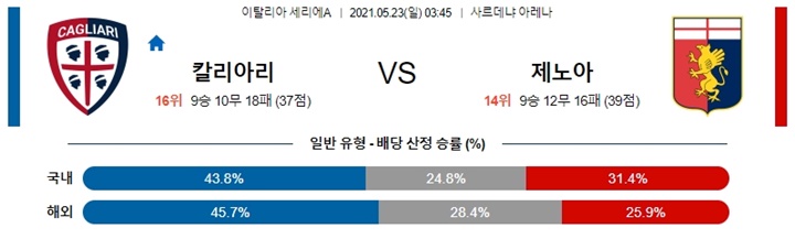 5월 23일 세리에A 3경기 분석