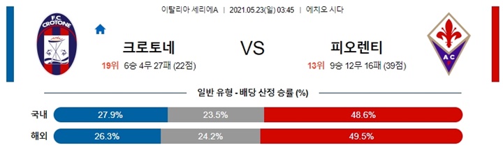 5월 23일 세리에A 3경기 분석