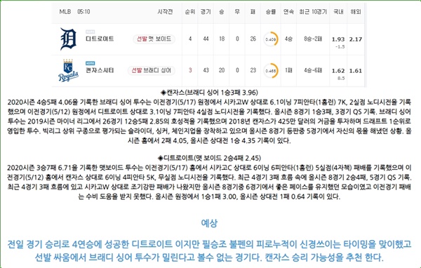 5월 23일 MLB 15경기 분석