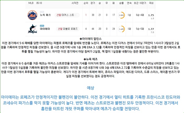 5월 23일 MLB 15경기 분석