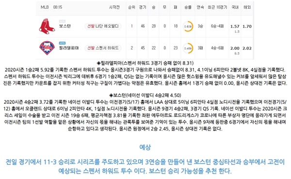 5월 23일 MLB 15경기 분석