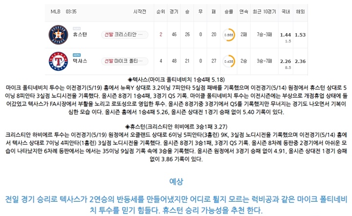 5월 24일 MLB 15경기 분석