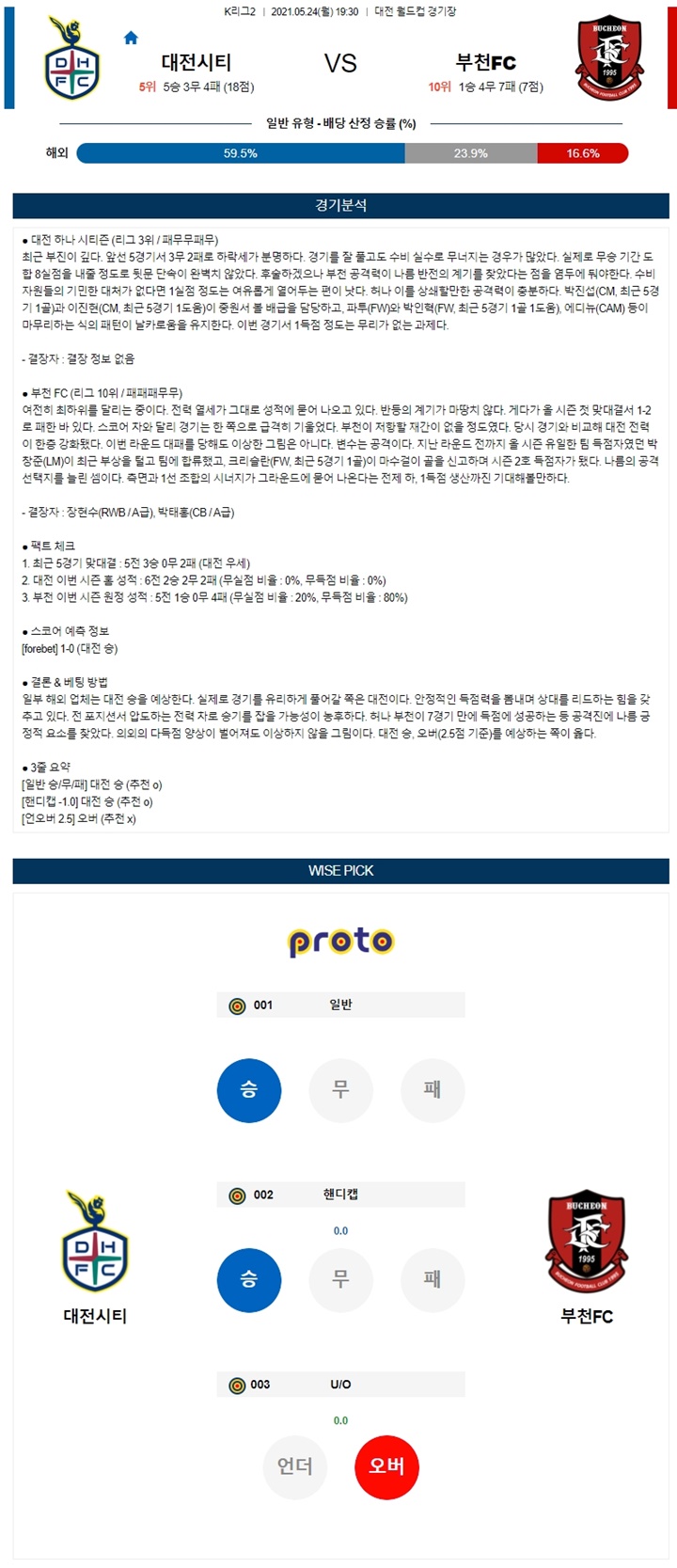 5월 24일 K리그2 대전시티 부천FC 분석