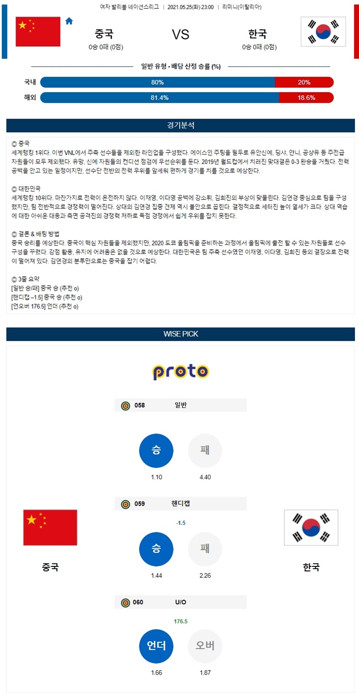 5월 25일 여자배구 네이션스리그 중국 한국 분석