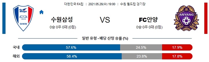 5월 26일 한국FA컵 5경기 분석