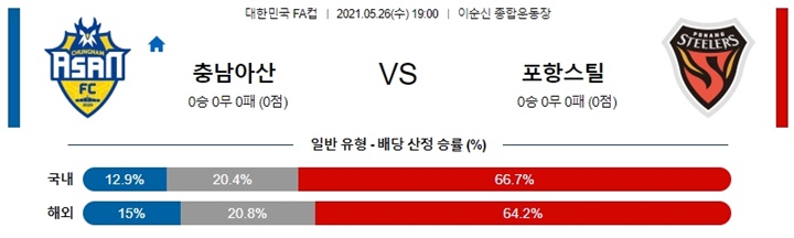 5월 26일 한국FA컵 5경기 분석