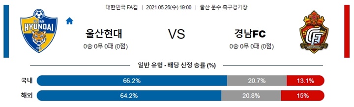 5월 26일 한국FA컵 5경기 분석