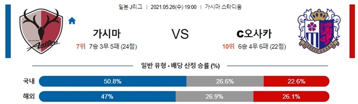 5월 26일 J리그 9경기 분석