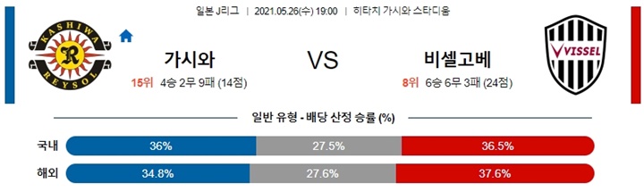 5월 26일 J리그 9경기 분석