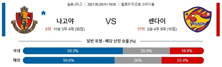 5월 26일 J리그 9경기 분석