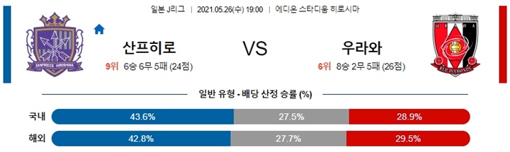 5월 26일 J리그 9경기 분석