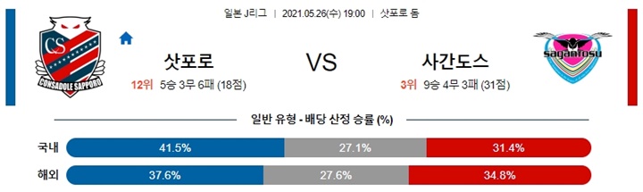 5월 26일 J리그 9경기 분석