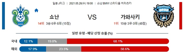 5월 26일 J리그 9경기 분석