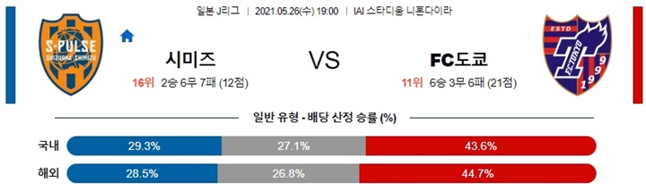 5월 26일 J리그 9경기 분석