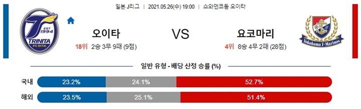 5월 26일 J리그 9경기 분석