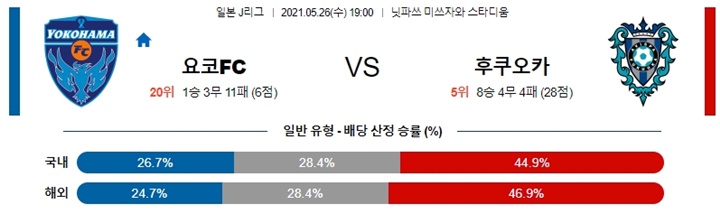 5월 26일 J리그 9경기 분석