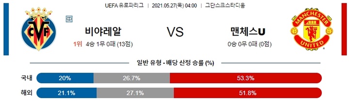 5월 27일 UEL 유로파리그 결승 비야레알 맨체스U 분석