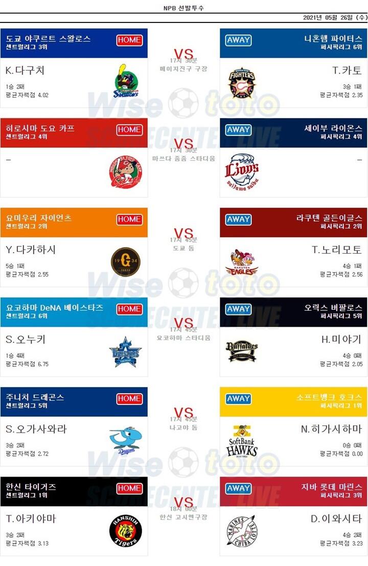 NPB 일본 프로야구 5월 26일 선발투수