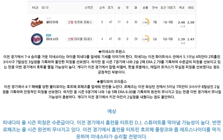 5월 27일 MLB 15경기 분석