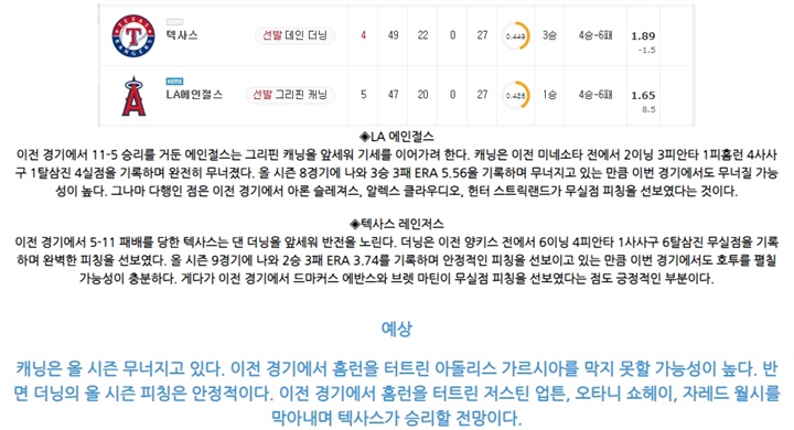 5월 27일 MLB 15경기 분석