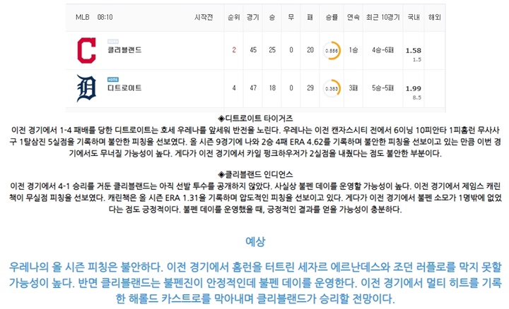 5월 27일 MLB 15경기 분석