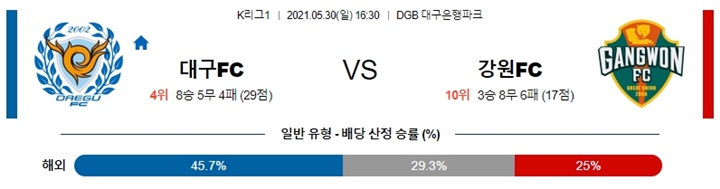 5월 30일 K리그1 2경기 분석